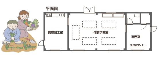 コミュニティ施設の平面図